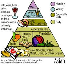 Singapore+healthy+diet+pyramid